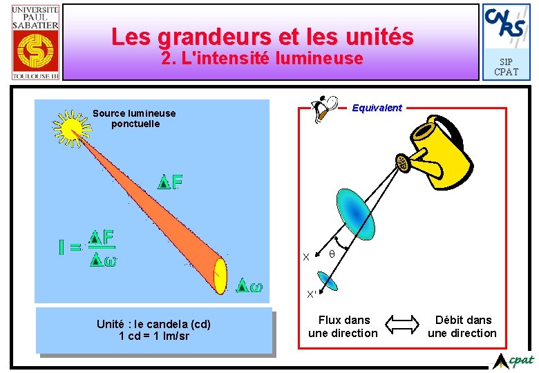 Les grandeurs et les unités 2. L'intensité lumineuse SIP CPAT Equivalent Source lumineuse ponctuelle