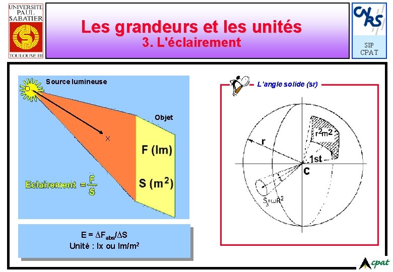 Les grandeurs et les unités 3. L'éclairement O Source lumineuse E = ∆Fabs/∆S Unité