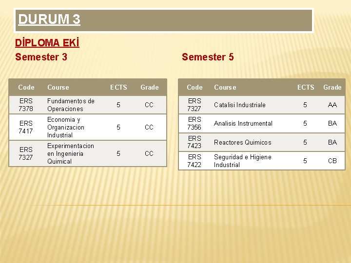 DURUM 3 DİPLOMA EKİ Semester 3 Code Course ERS 7378 Fundamentos de Operaciones ERS