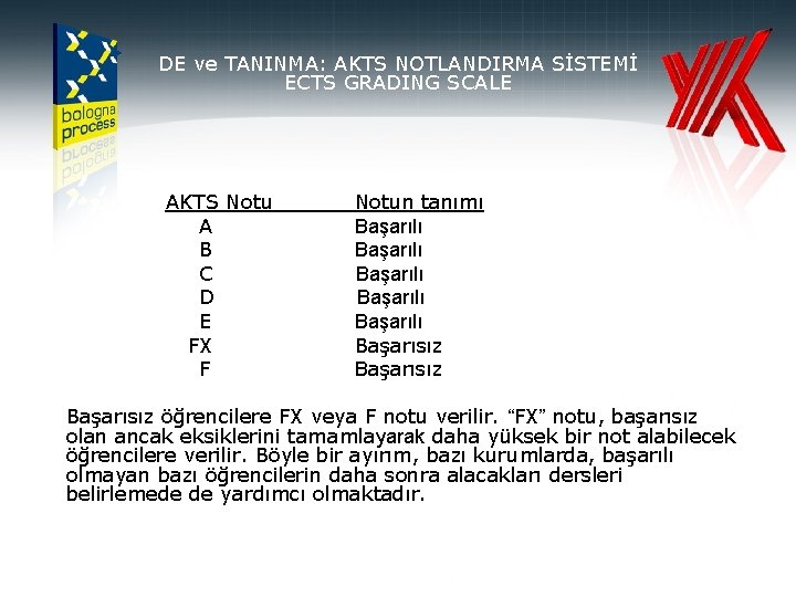 DE ve TANINMA: AKTS NOTLANDIRMA SİSTEMİ ECTS GRADING SCALE AKTS Notu A B C