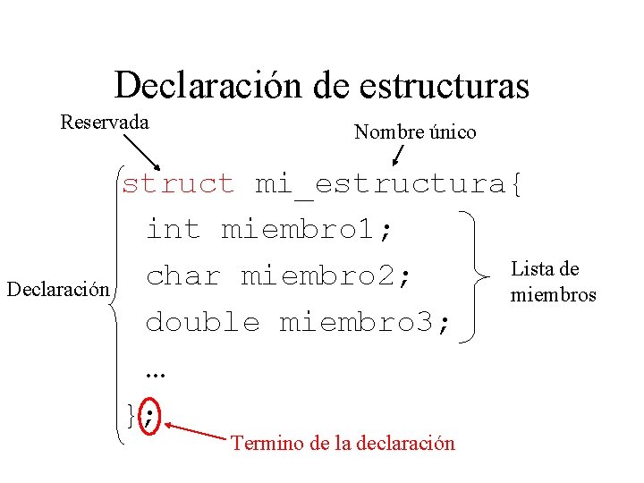 Declaración de estructuras Reservada Declaración Nombre único struct mi_estructura{ int miembro 1; Lista de