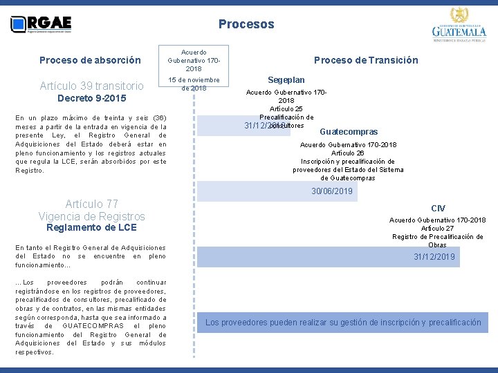 Procesos Proceso de absorción Acuerdo Gubernativo 1702018 Artículo 39 transitorio 15 de noviembre de