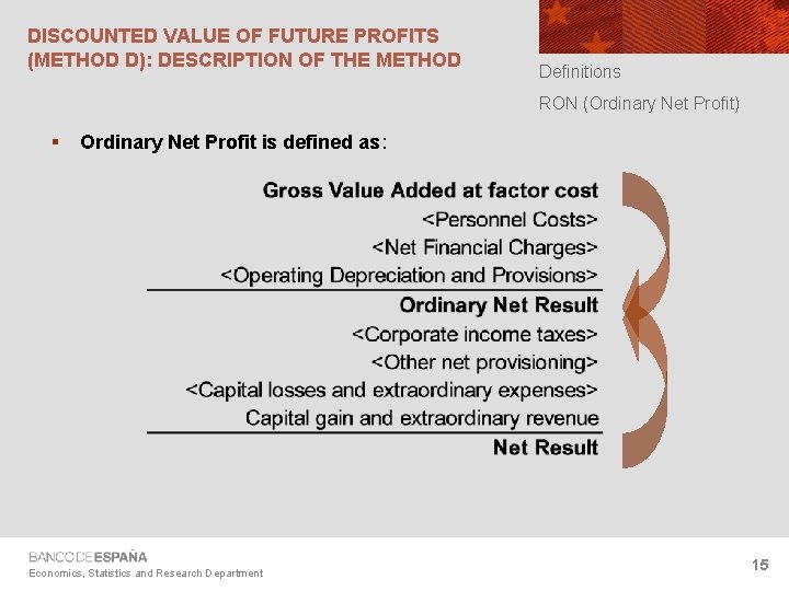 DISCOUNTED VALUE OF FUTURE PROFITS (METHOD D): DESCRIPTION OF THE METHOD Definitions RON (Ordinary