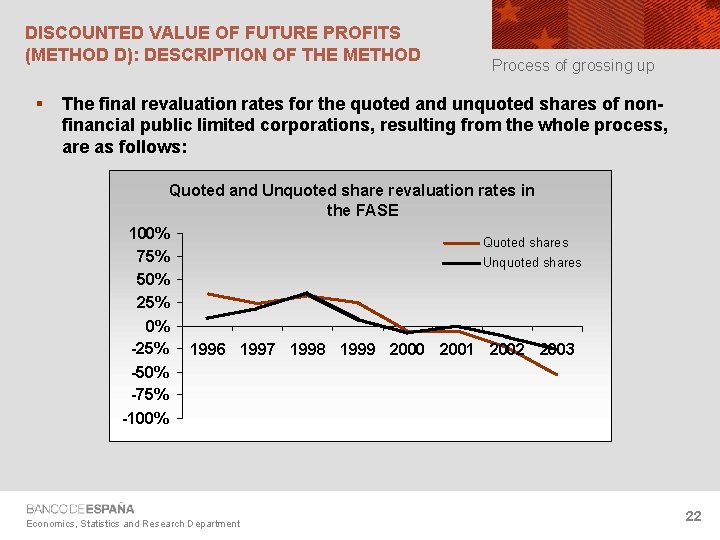 DISCOUNTED VALUE OF FUTURE PROFITS (METHOD D): DESCRIPTION OF THE METHOD § Process of