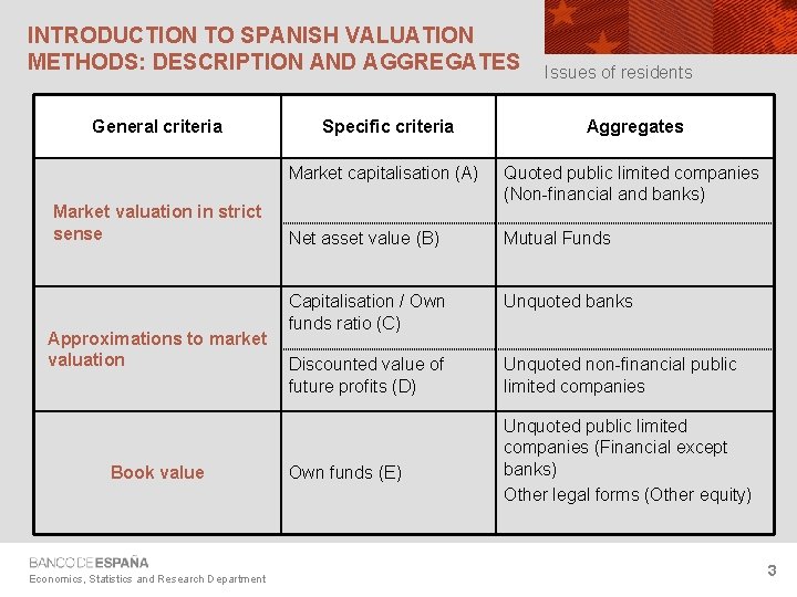 INTRODUCTION TO SPANISH VALUATION METHODS: DESCRIPTION AND AGGREGATES General criteria Market valuation in strict