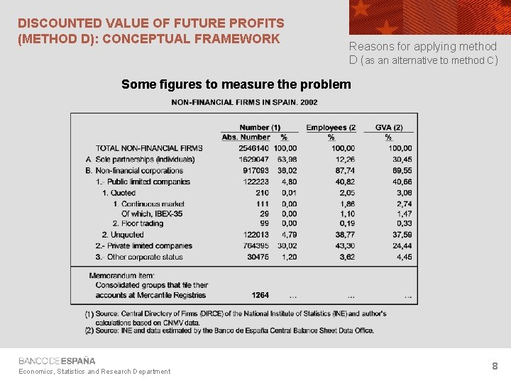 DISCOUNTED VALUE OF FUTURE PROFITS (METHOD D): CONCEPTUAL FRAMEWORK Reasons for applying method D