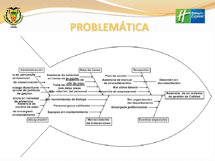 PROBLEMÁTICA 5 