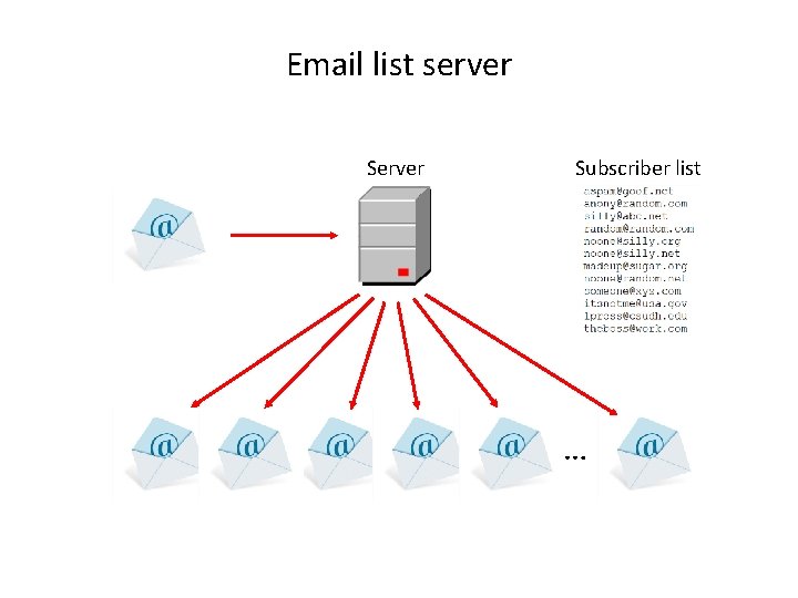 Email list server Subscriber list … 