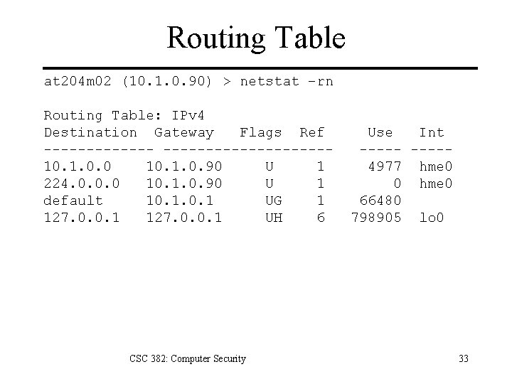 Routing Table at 204 m 02 (10. 1. 0. 90) > netstat –rn Routing