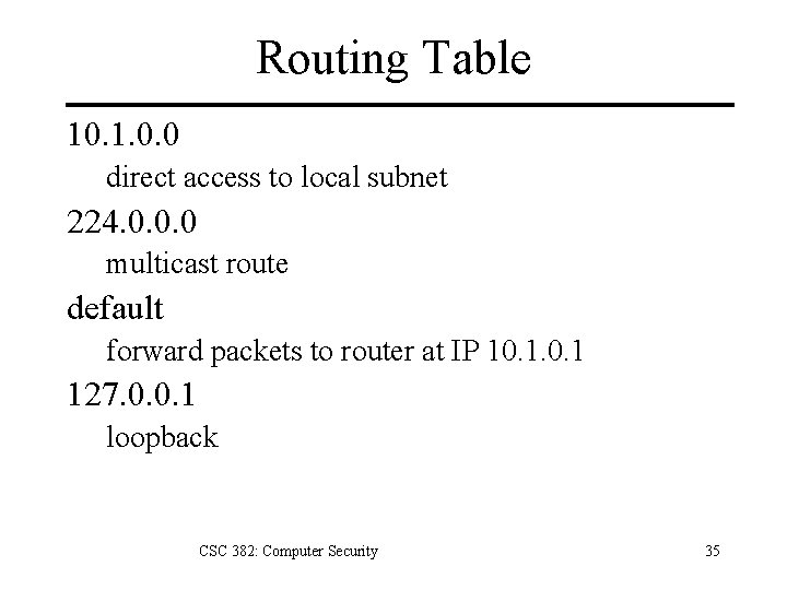 Routing Table 10. 1. 0. 0 direct access to local subnet 224. 0. 0.