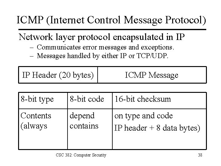 ICMP (Internet Control Message Protocol) Network layer protocol encapsulated in IP – Communicates error