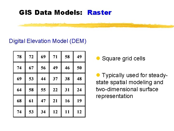 GIS Data Models: Raster Digital Elevation Model (DEM) l Square grid cells l Typically