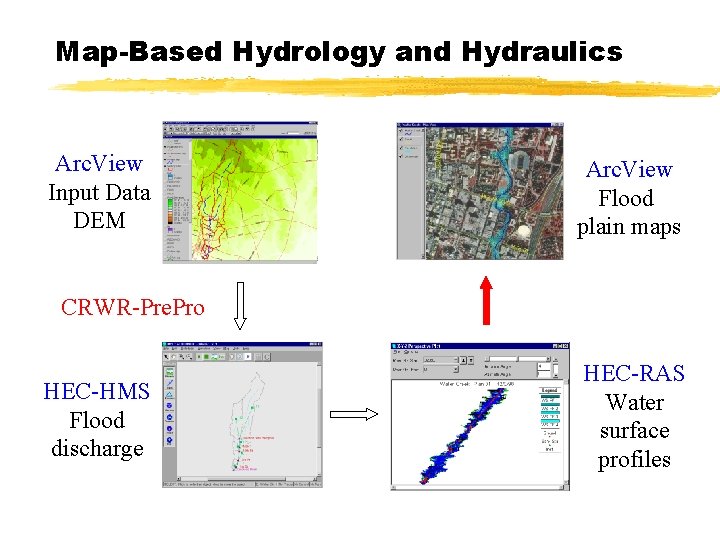 Map-Based Hydrology and Hydraulics Arc. View Input Data DEM Arc. View Flood plain maps