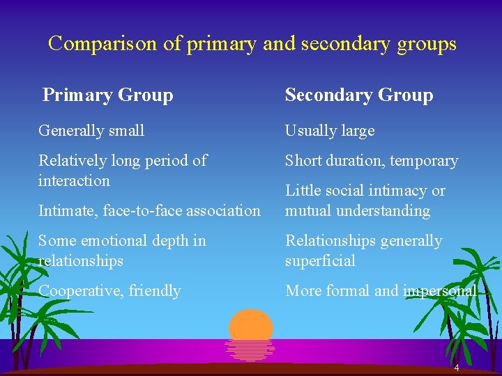 Comparison of primary and secondary groups Primary Group Secondary Group Generally small Usually large
