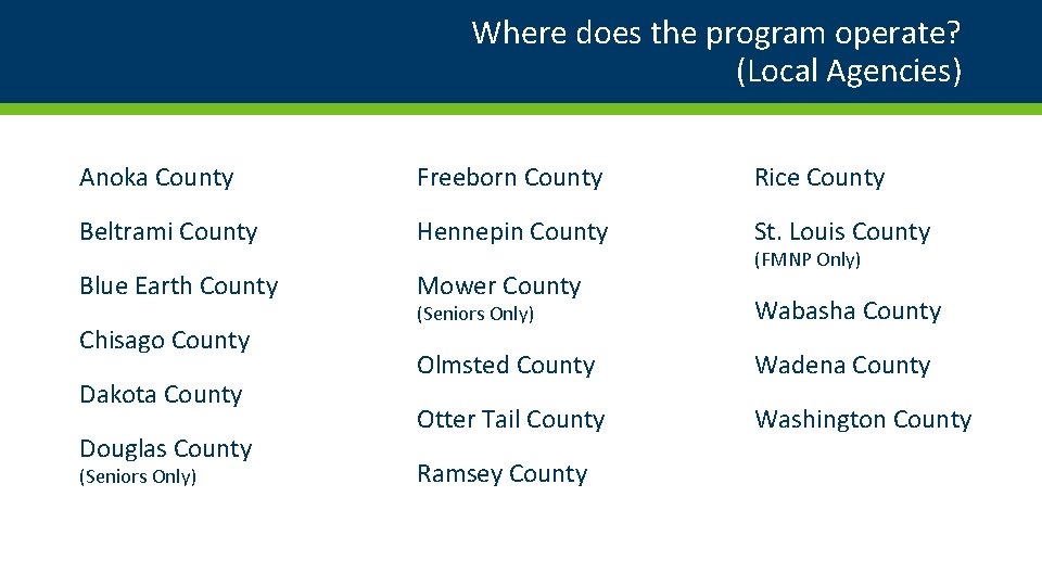 Where does the program operate? (Local Agencies) Anoka County Freeborn County Rice County Beltrami