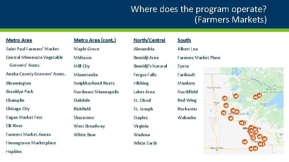 Where does the program operate? (Farmers Markets) Metro Area (cont. ) North/Central South Saint