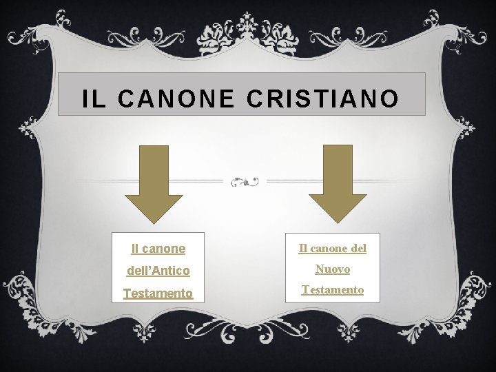 IL CANONE CRISTIANO Il canone dell’Antico Nuovo Testamento 