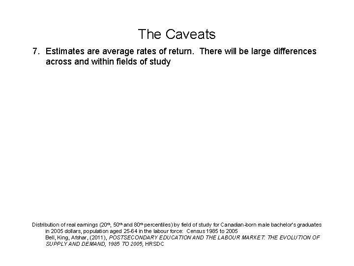 The Caveats 7. Estimates are average rates of return. There will be large differences The Caveats 7. Estimates are average rates of return. There will be large differences
