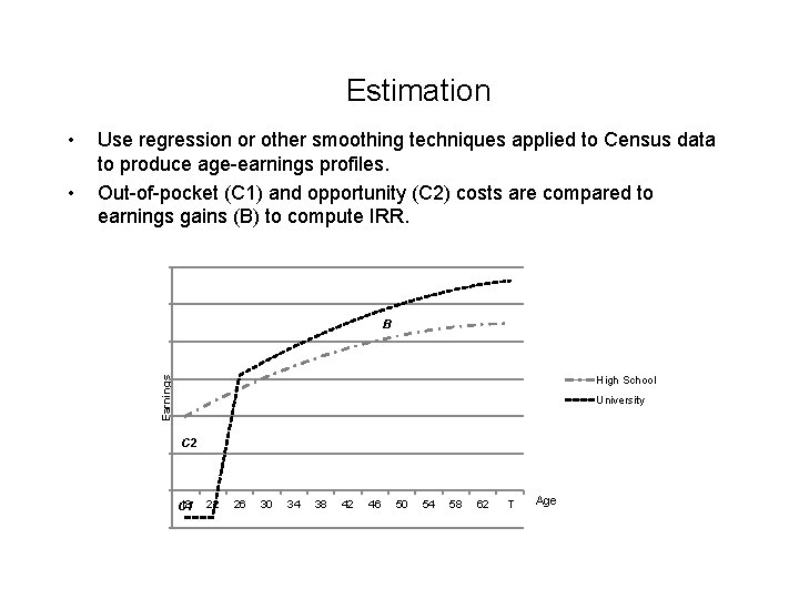 Estimation • Use regression or other smoothing techniques applied to Census data to produce Estimation • Use regression or other smoothing techniques applied to Census data to produce