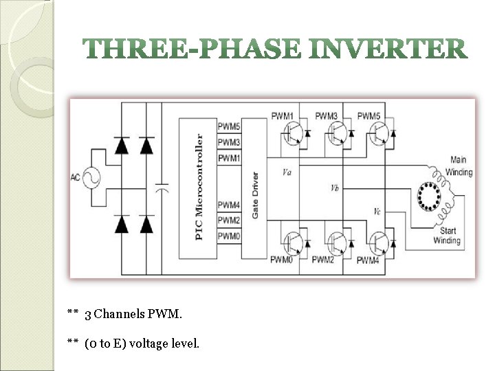 ** 3 Channels PWM. ** (0 to E) voltage level. 