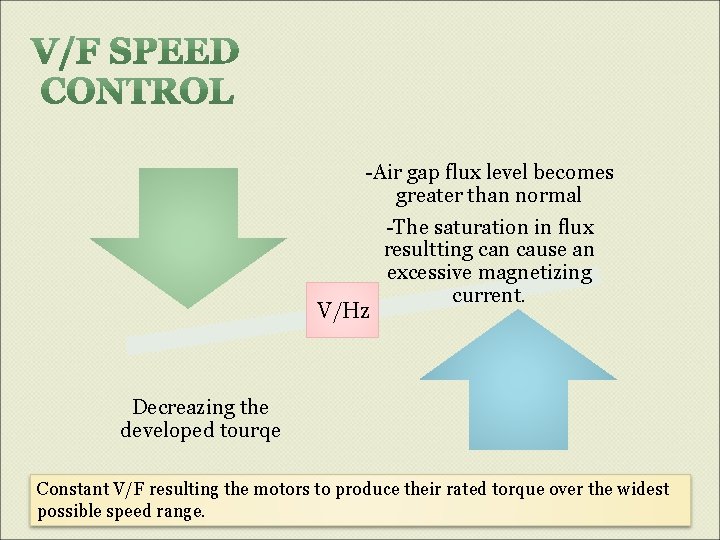 -Air gap flux level becomes greater than normal -The saturation in flux resultting can