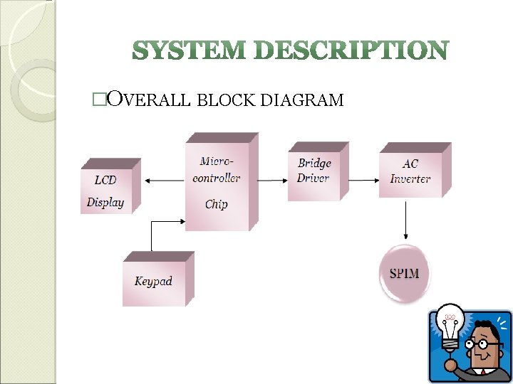 �OVERALL BLOCK DIAGRAM 