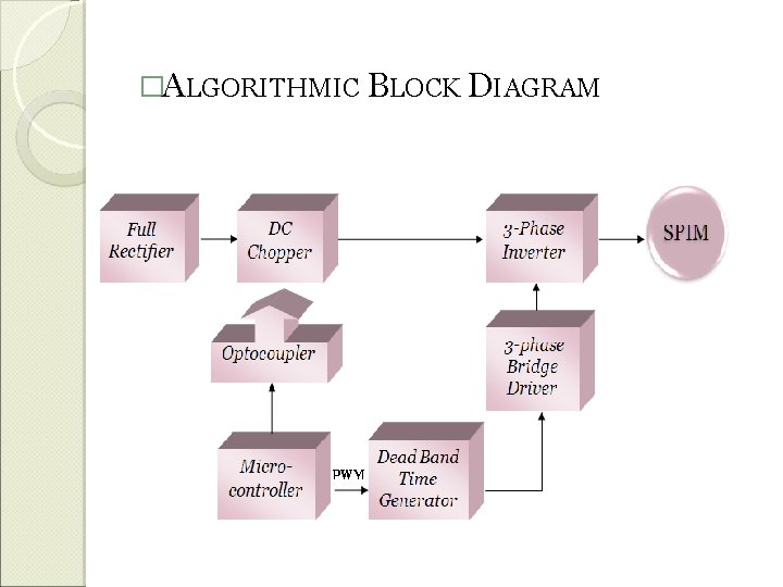 �ALGORITHMIC BLOCK DIAGRAM 