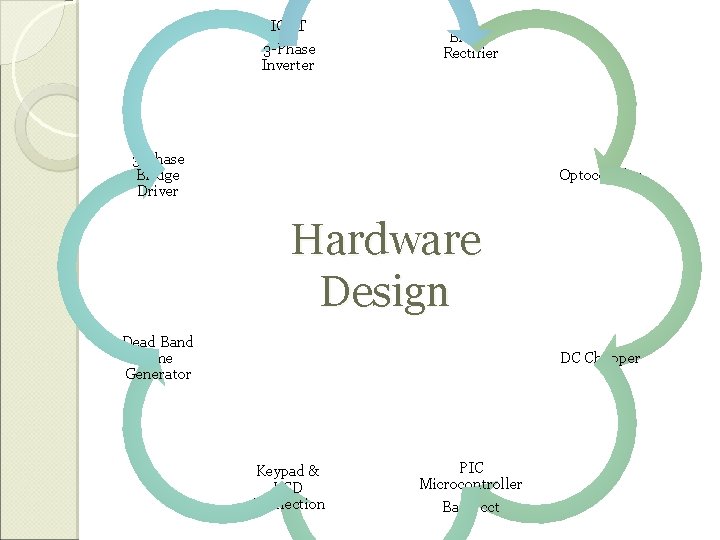 IGBT 3 -Phase Inverter Bridge Rectifier 3 -Phase Bridge Driver Optocoupler Hardware Design Dead