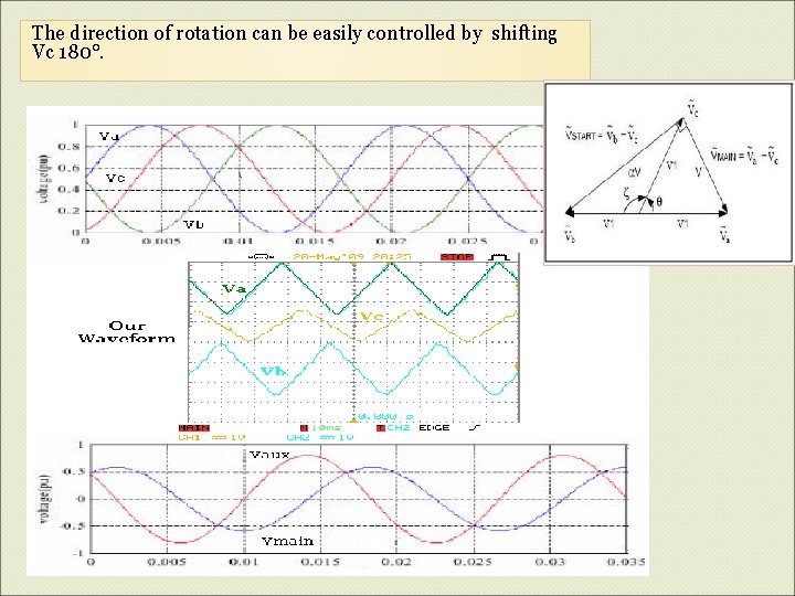 The direction of rotation can be easily controlled by shifting Vc 180°. 