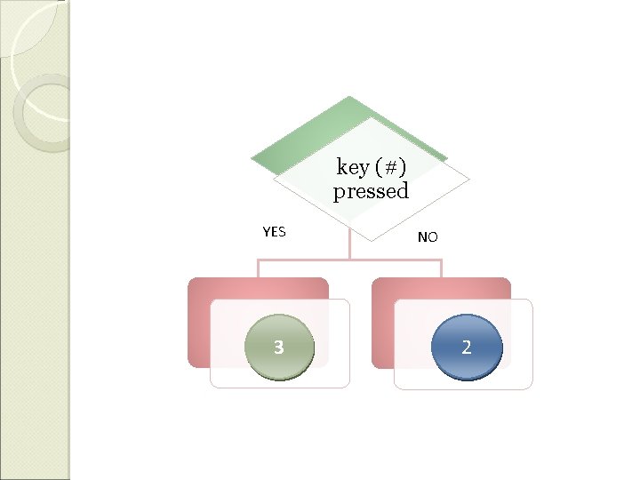 key (#) pressed YES 3 NO 2 