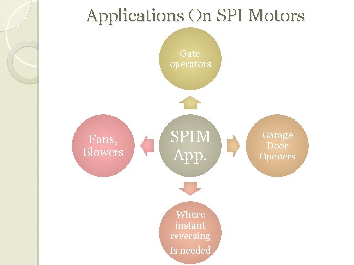 Applications On SPI Motors Gate operators Fans, Blowers SPIM App. Where instant reversing Is