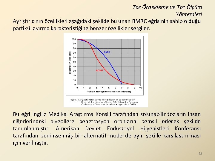 Toz Örnekleme ve Toz Ölçüm Yöntemleri Ayrıştırıcının özellikleri aşağıdaki şekilde bulunan BMRC eğrisinin sahip