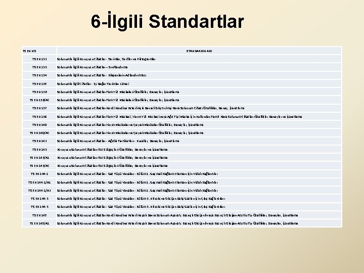 6 -İlgili Standartlar TS EN NO STANDARDIN ADI TS EN 132 Solunumla İlgili Koruyucu