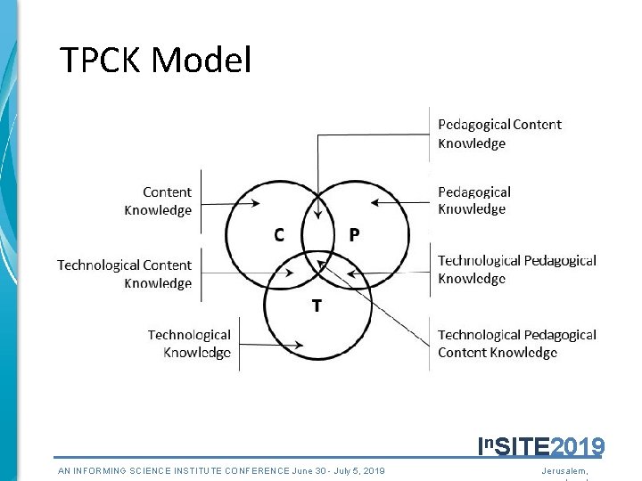 TPCK Model In. SITE 2019 AN INFORMING SCIENCE INSTITUTE CONFERENCE June 30 - July