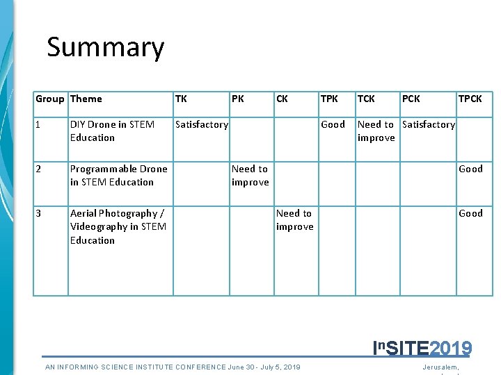Summary Group Theme TK 1 DIY Drone in STEM Education Satisfactory 2 Programmable Drone