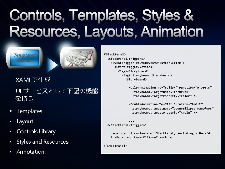 Controls, Templates, Styles & Resources, Layouts, Animation, Triggers, Timelines Templated Button XAMLで生成 <Stack. Panel>