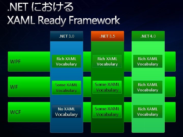 . NET における XAML Ready Framework. NET 3. 0 . NET 3. 5 .