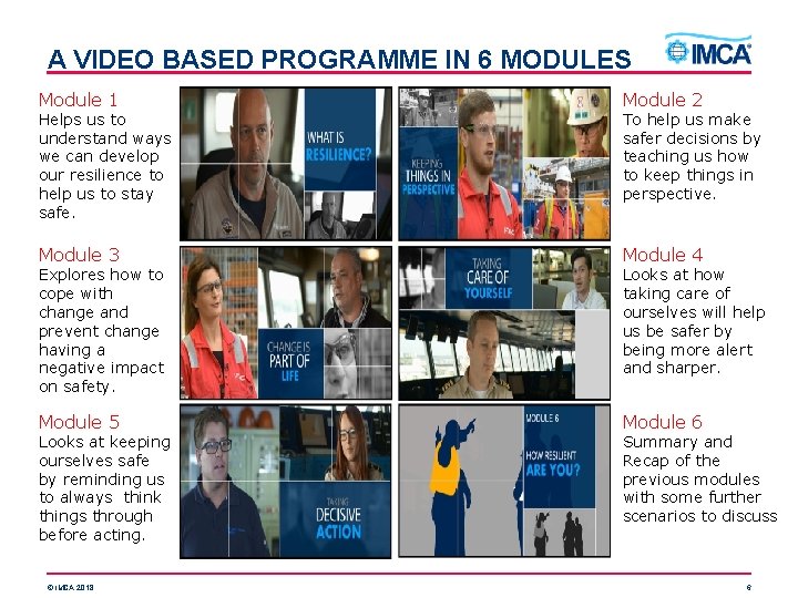 A VIDEO BASED PROGRAMME IN 6 MODULES Module 1 Module 2 Module 3 Module