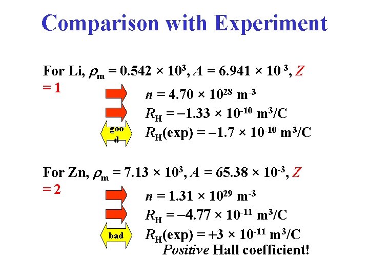 Comparison with Experiment For Li, rm = 0. 542 × 103, A = 6. Comparison with Experiment For Li, rm = 0. 542 × 103, A = 6.