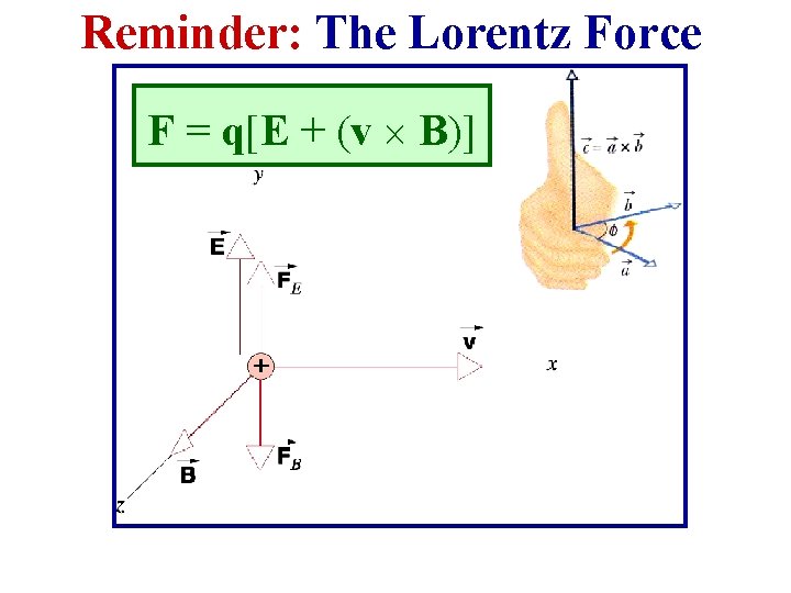 Reminder: The Lorentz Force F = q[E + (v B)] 