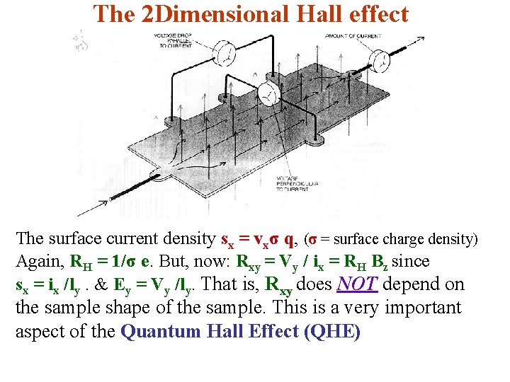The 2 Dimensional Hall effect The surface current density sx = vxσ q, (σ The 2 Dimensional Hall effect The surface current density sx = vxσ q, (σ