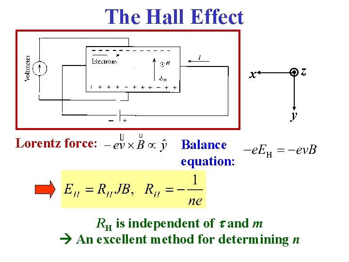 The Hall Effect z x y Lorentz force: Balance equation: RH is independent of The Hall Effect z x y Lorentz force: Balance equation: RH is independent of
