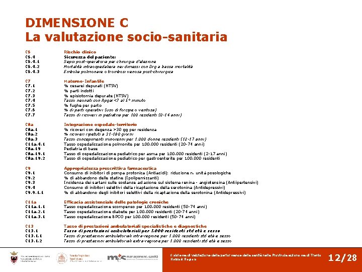 DIMENSIONE C La valutazione socio-sanitaria C 6. 4. 1 C 6. 4. 2 C