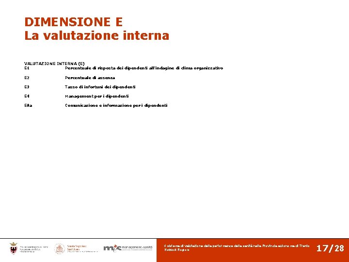 DIMENSIONE E La valutazione interna VALUTAZIONE INTERNA (E) E 1 Percentuale di risposta dei