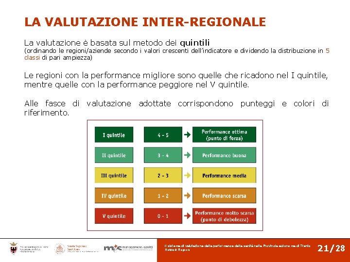 LA VALUTAZIONE INTER-REGIONALE La valutazione è basata sul metodo dei quintili (ordinando le regioni/aziende