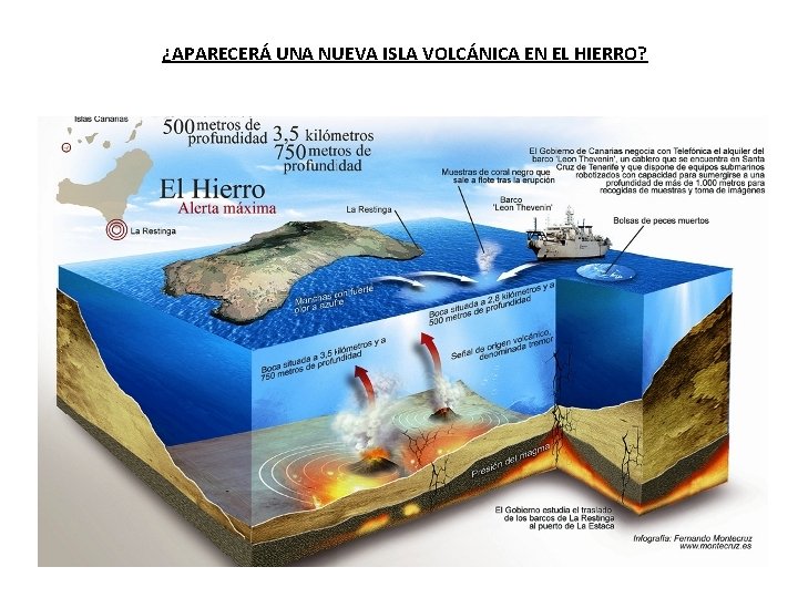 ¿APARECERÁ UNA NUEVA ISLA VOLCÁNICA EN EL HIERRO? 