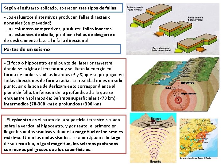 Según el esfuerzo aplicado, aparecen tres tipos de fallas: - Los esfuerzos distensivos producen