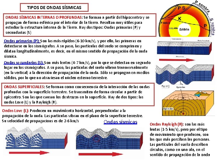 TIPOS DE ONDAS SÍSMICAS INTERNAS O PROFUNDAS: Se forman a partir del hipocentro y