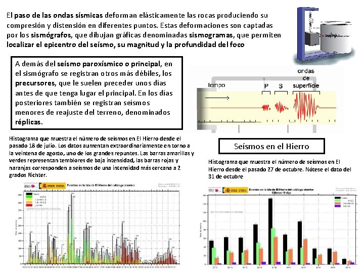 El paso de las ondas sísmicas deforman elásticamente las rocas produciendo su compresión y