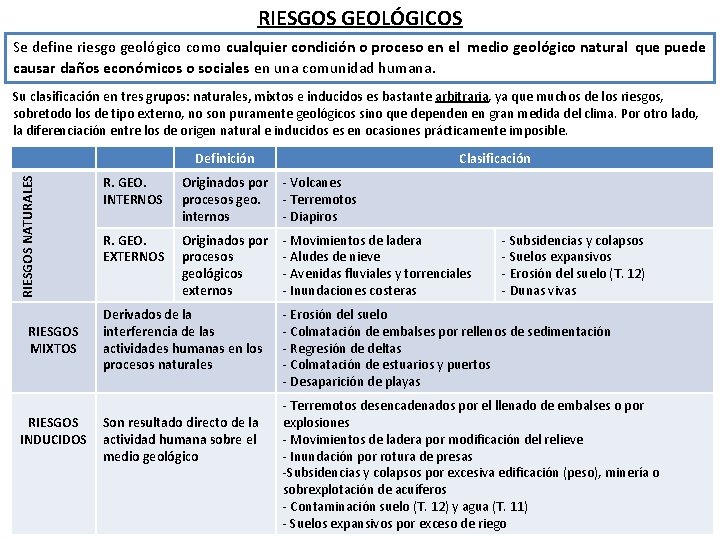 RIESGOS GEOLÓGICOS Se define riesgo geológico como cualquier condición o proceso en el medio